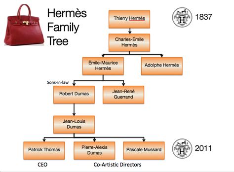 who are hermes parents